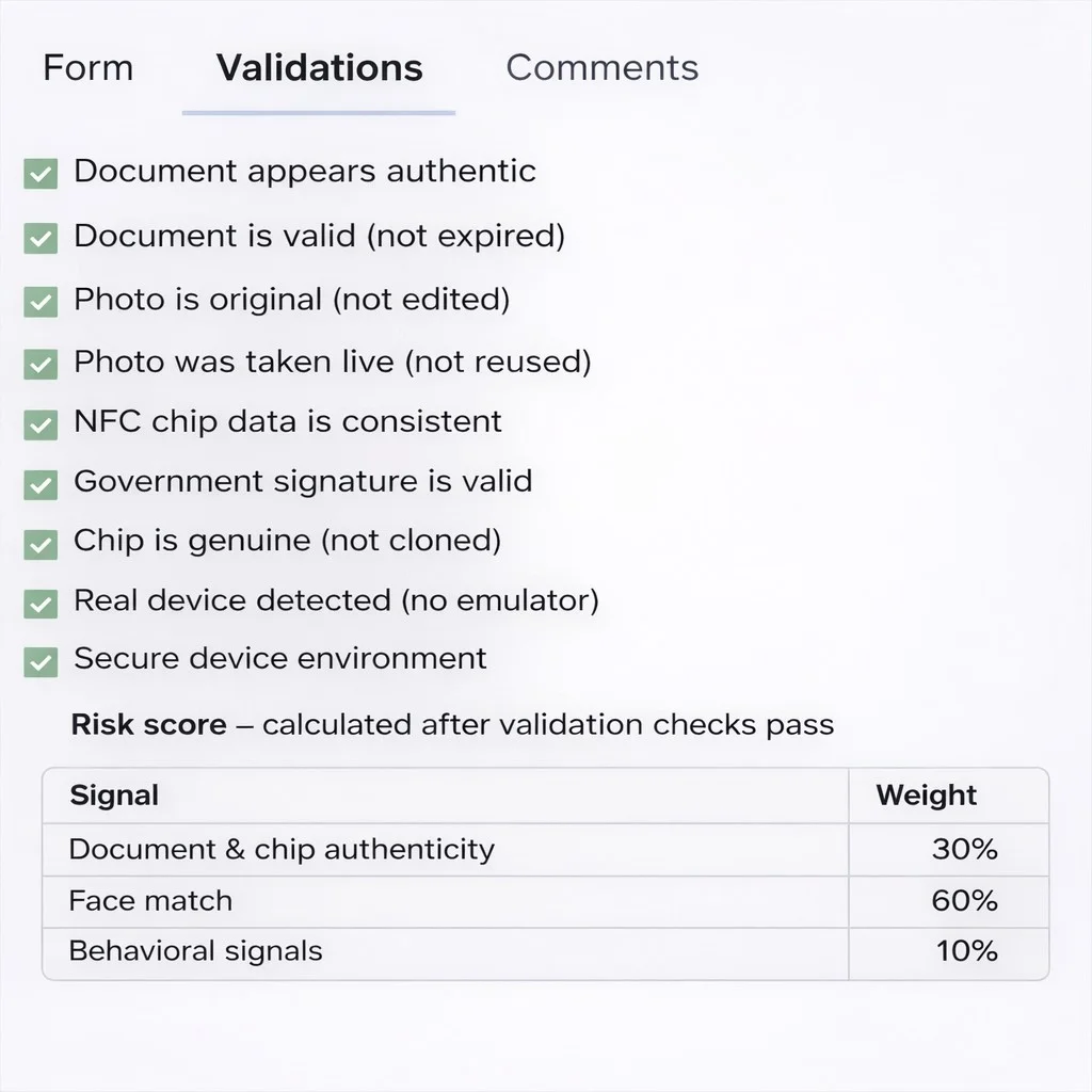 Validation checklist and risk score weighting for document & chip authenticity, face match, and behavioral signals