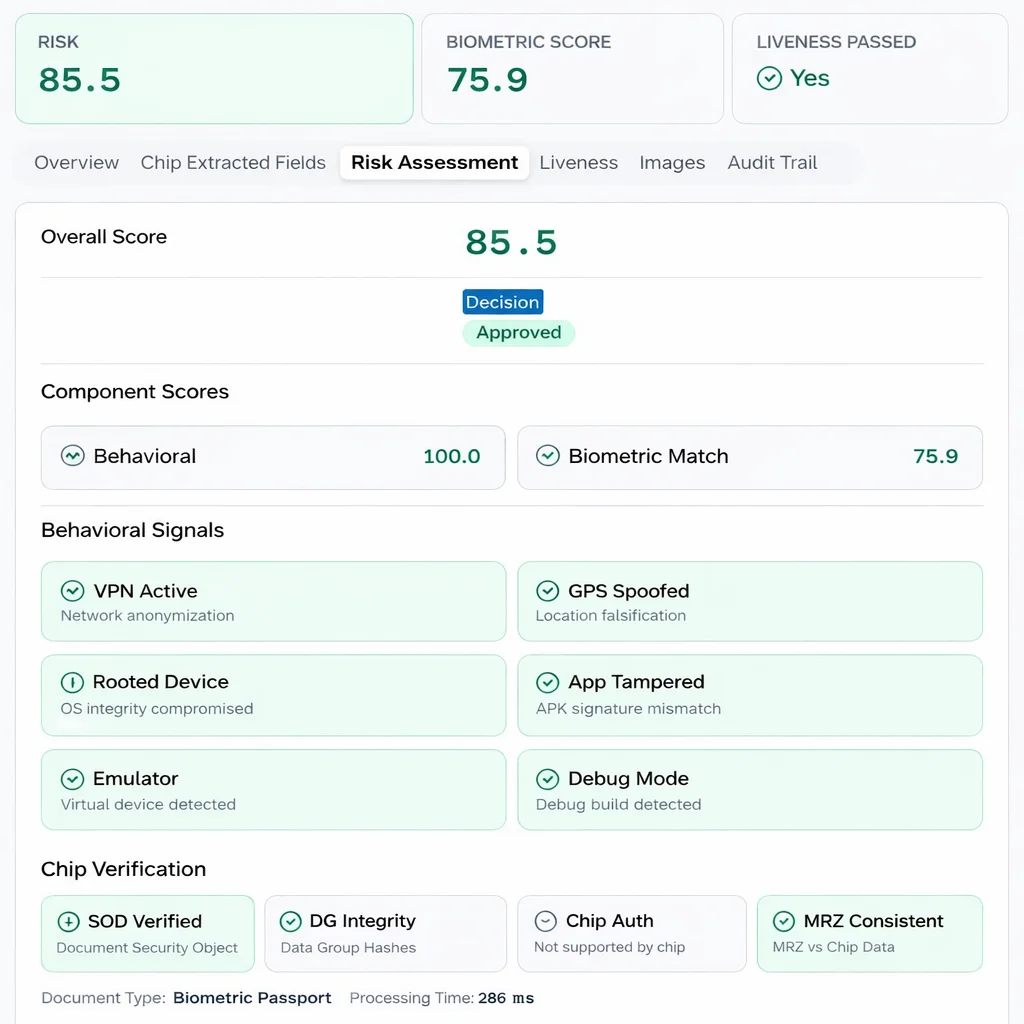 Structured audit view: Risk Assessment with scores, Approved decision, behavioral signals, chip verification, and Audit Trail tab for full case history