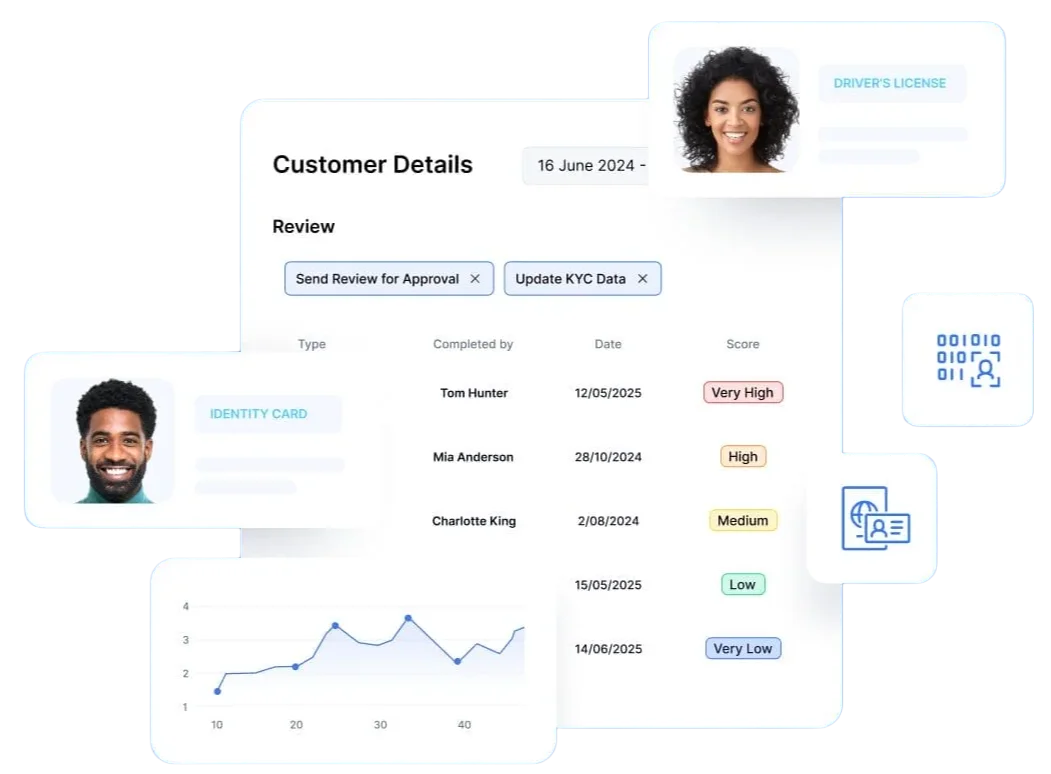 Assurique Fraud Shield — risk scoring, validation signals, and verification outcomes