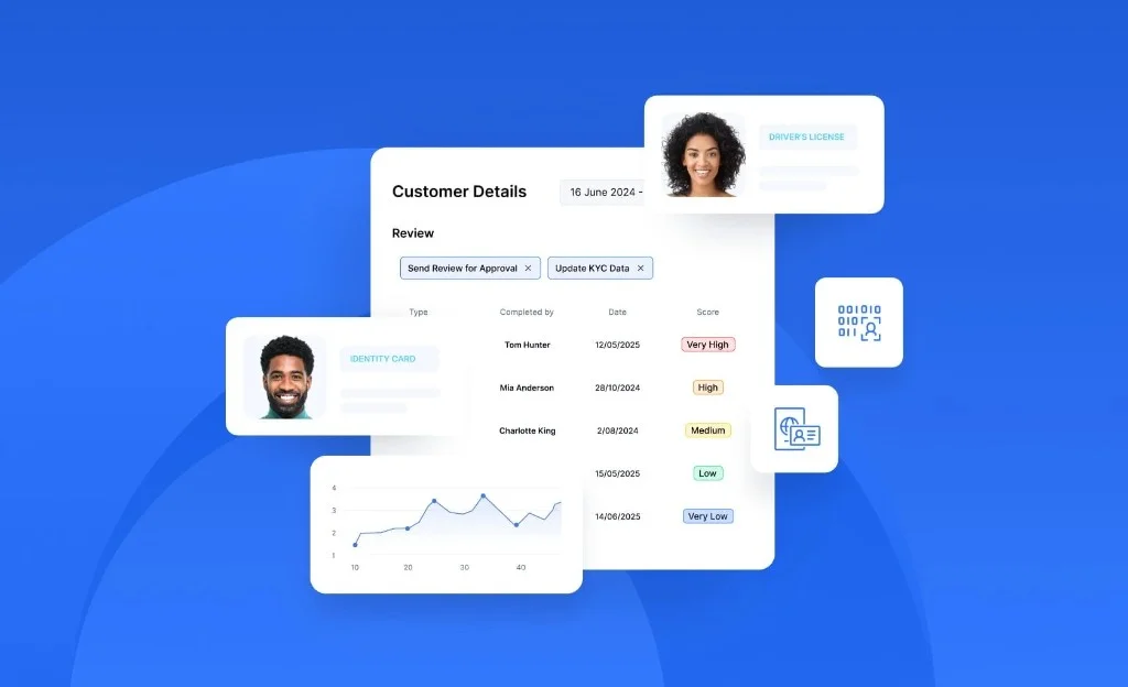 Fraud Shield — KYC scores, reviews, and risk decisioning